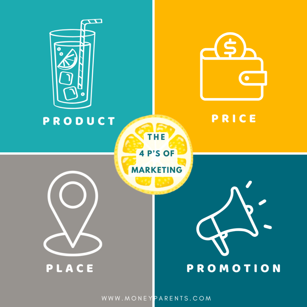 Teaching kids about marketing using a lemonade stand for kids. The 4Ps of the marketing mix